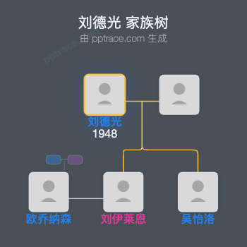 刘德光 家族树全览