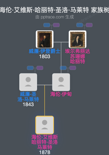 海伦·艾维斯·哈丽特·圣洛·马莱特家族树全览