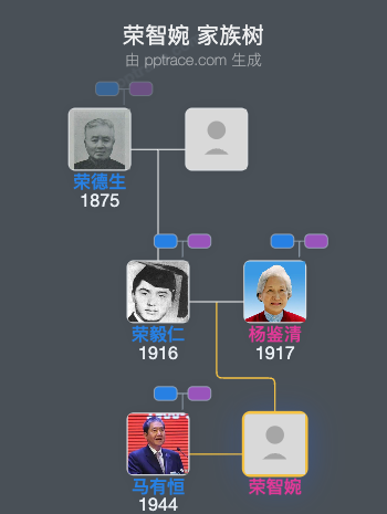 荣智婉 家族树全览