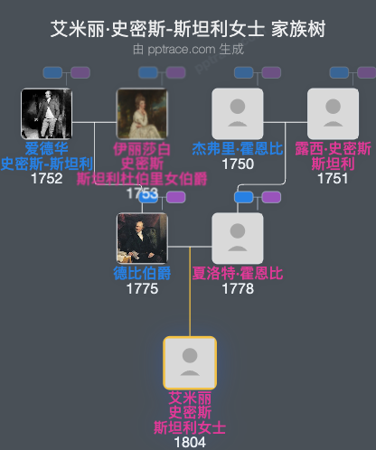 艾米丽·史密斯-斯坦利女士家族树全览