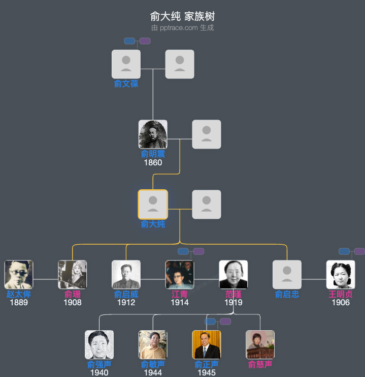 俞大纯 家族树全览