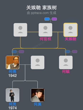 关娭毑 家族树全览