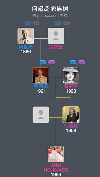 何超贤 家族树全览