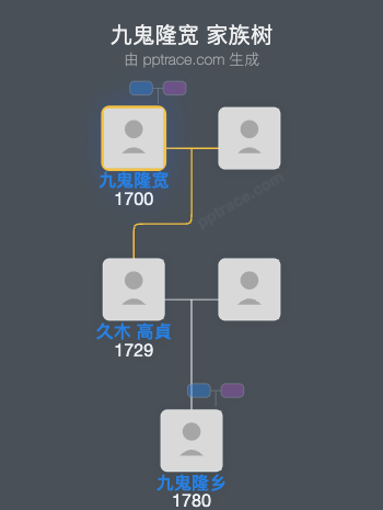九鬼隆宽家族树全览