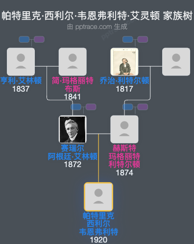 帕特里克·西利尔·韦恩弗利特·艾灵顿家族树全览