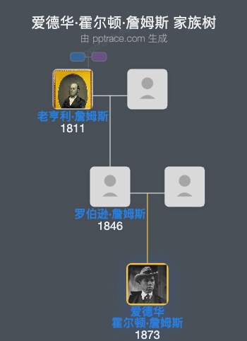 爱德华·霍尔顿·詹姆斯家族树全览