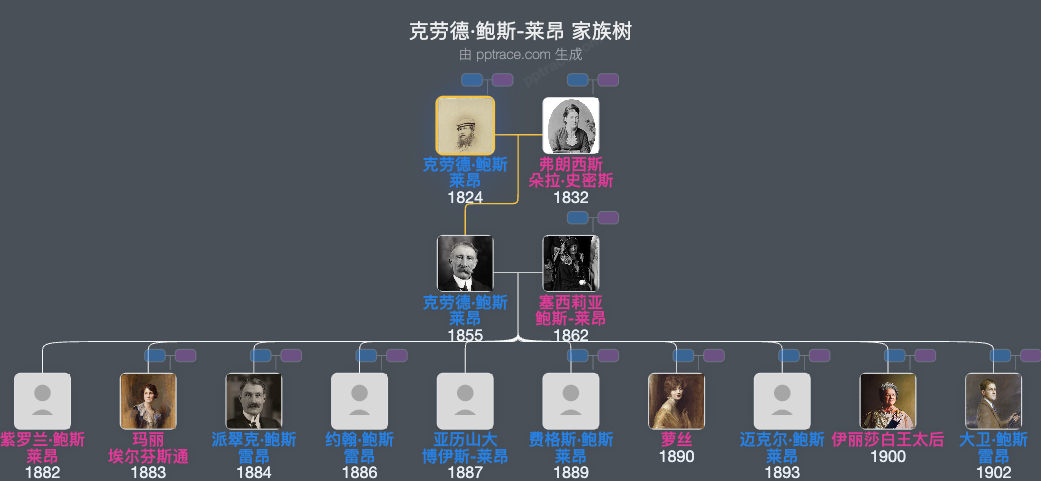 克劳德·鲍斯-莱昂家族树全览