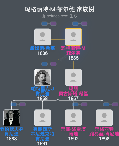 玛格丽特·M·菲尔德家族树全览