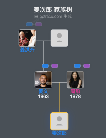 姜次郎 家族树全览