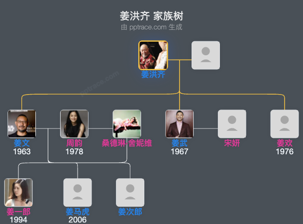 姜洪齐 家族树全览