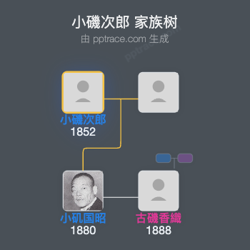 小磯次郎家族树全览