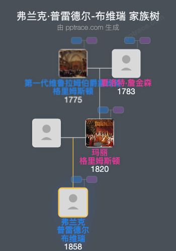 弗兰克·普雷德尔-布维瑞家族树全览
