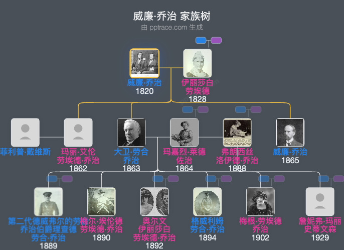 威廉·乔治家族树全览