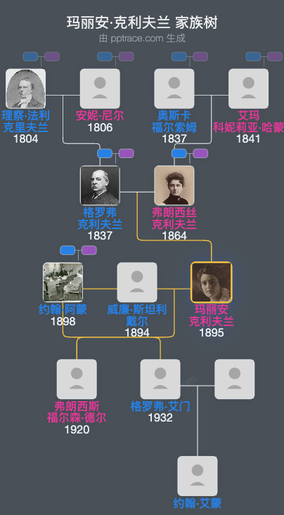 玛丽安·克利夫兰家族树全览