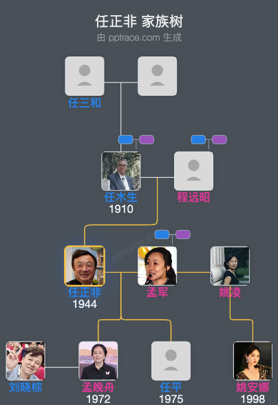 任正非 家族树全览