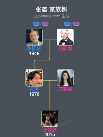 张震 家族树全览