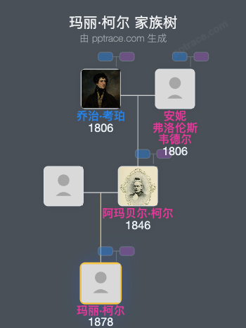 玛丽·柯尔家族树全览