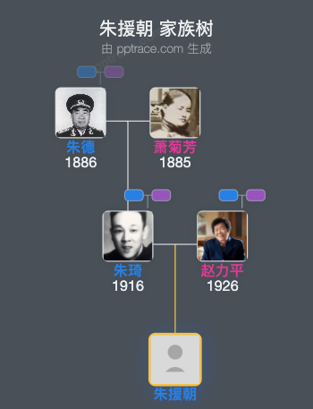 朱援朝 家族树全览