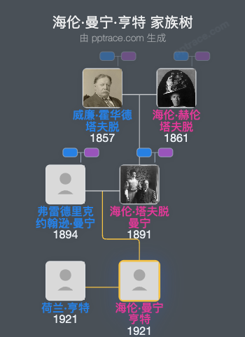 海伦·曼宁·亨特家族树全览