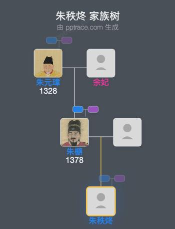 朱秩炵家族树全览