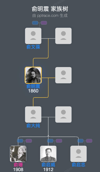 俞明震 家族树全览