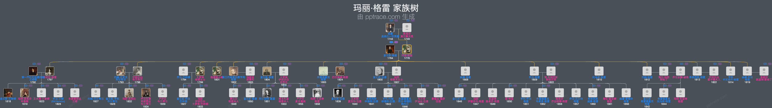 玛丽·格雷，格雷伯爵夫人家族树全览
