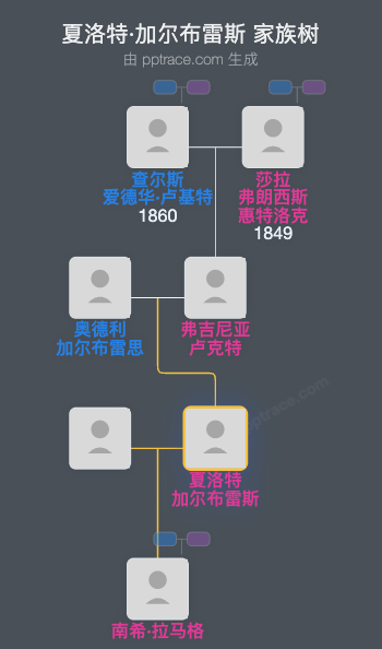 夏洛特·加尔布雷斯家族树全览