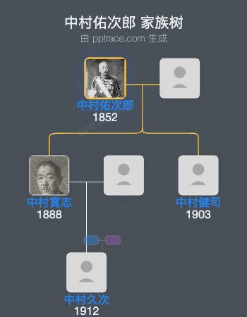 中村佑次郎家族树全览