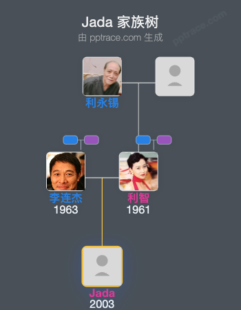 Jada 家族树全览