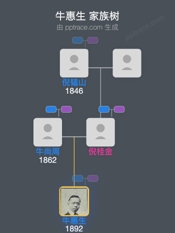 牛惠生 家族树全览