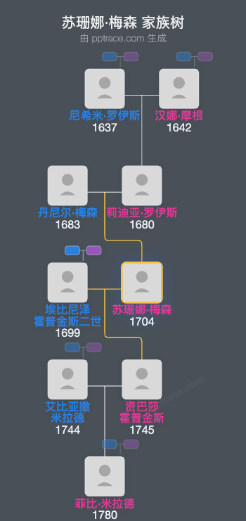 苏珊娜·梅森家族树全览