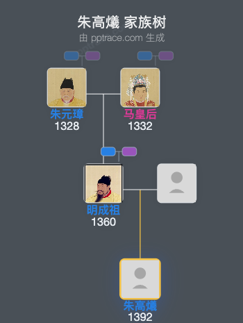 朱高爔家族树全览