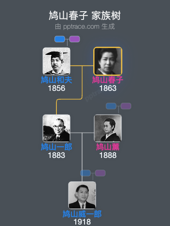 鸠山春子家族树全览