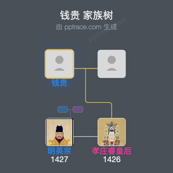 钱贵 家族树全览