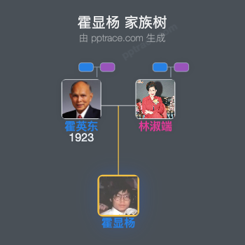 霍显杨 家族树全览