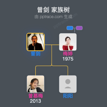 曾剑 家族树全览