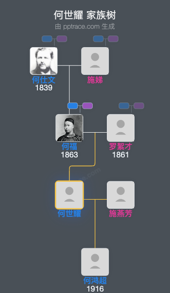 何世耀 家族树全览