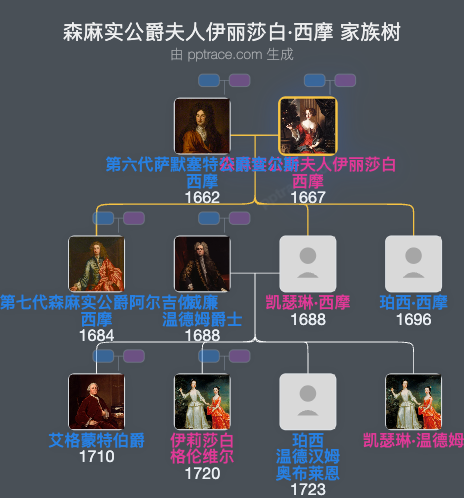 森麻实公爵夫人伊丽莎白·西摩家族树全览