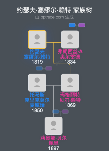 约瑟夫·塞缪尔·赖特家族树全览