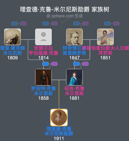 理查德·克鲁-米尔尼斯勋爵家族树全览