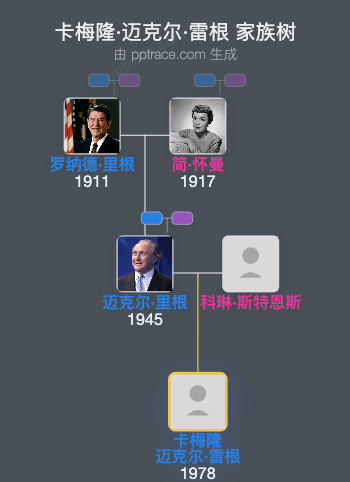 卡梅隆·迈克尔·雷根家族树全览
