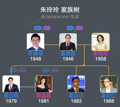 朱玲玲 家族树全览