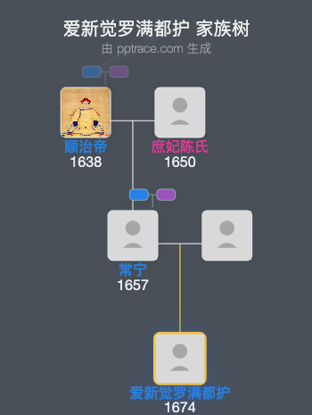 爱新觉罗满都护 家族树全览