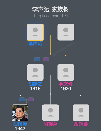 李声远 家族树全览