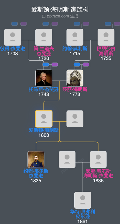 爱斯顿·海明斯家族树全览