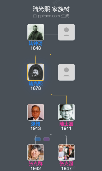 陆光熙 家族树全览