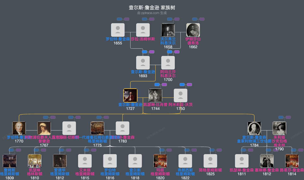 查尔斯·詹金逊，第一代利物浦伯爵家族树全览