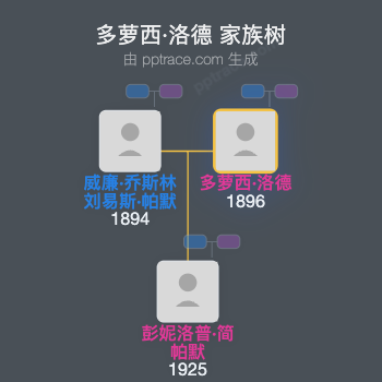多萝西·洛德家族树全览