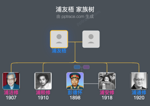 浦友梧 家族树全览