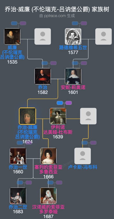 乔治·威廉 (不伦瑞克-吕讷堡公爵)家族树全览